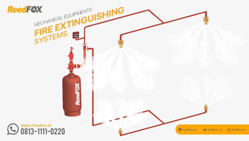 fire extinguishing system pada fire suppression systems