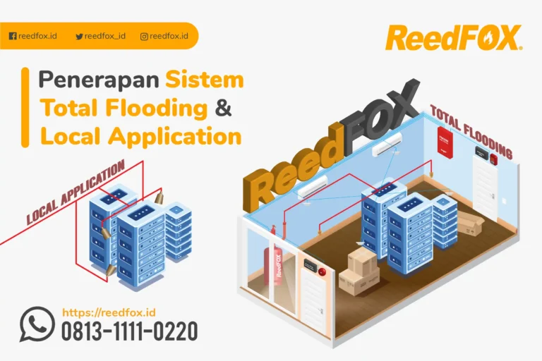 Cover penerapan sistem Total Flooding pada Clean Agent gas Fire Suppression Systems.