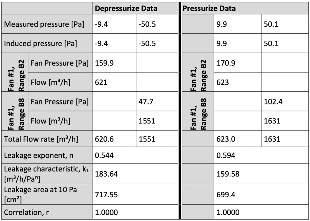 Contoh laporan depressurize & pressurize data door fan test