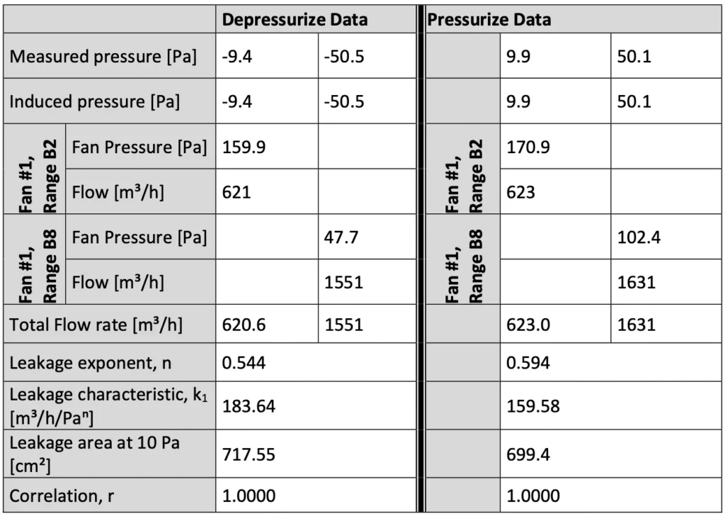 Contoh laporan depressurize & pressurize data door fan test
