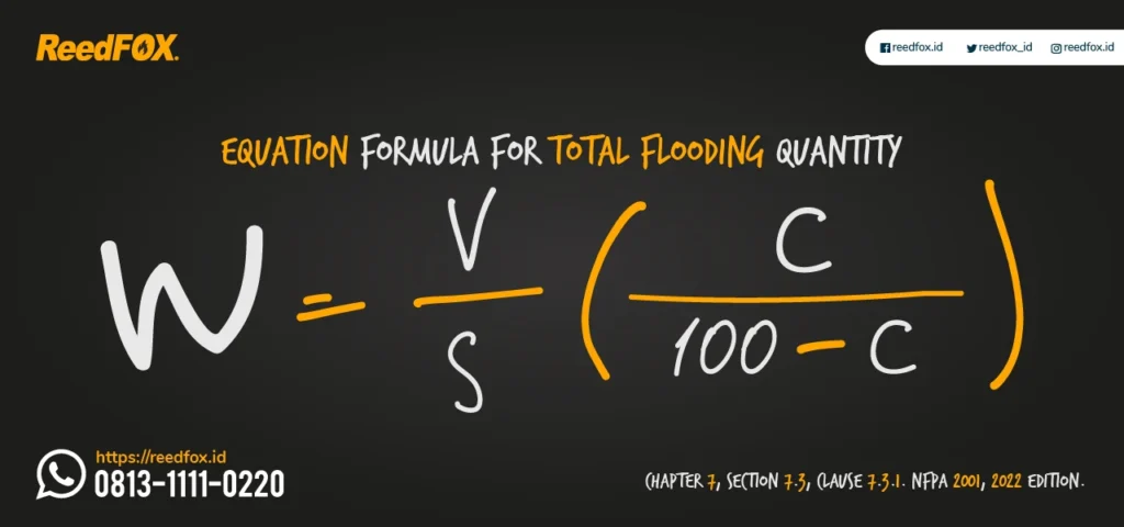Rumus equation formula cara menghitung FM200.
