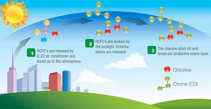 halocarbon gas
