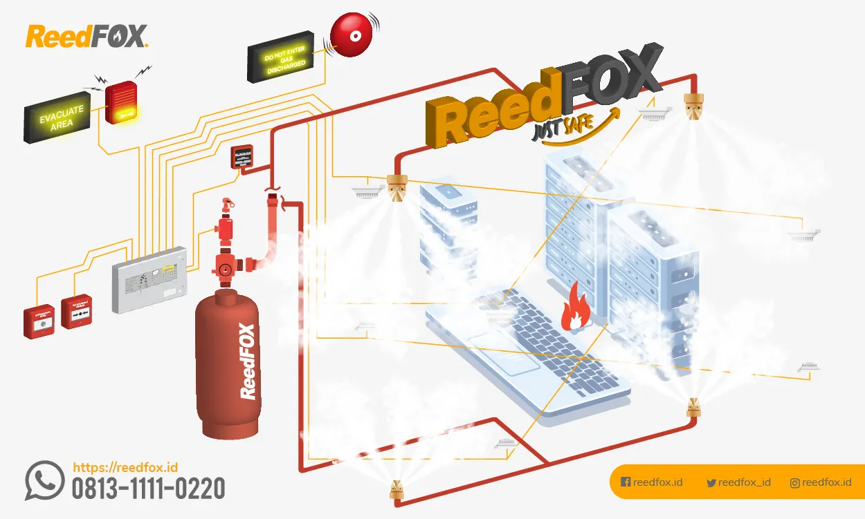 Ilustrasi 3D cara kerja komponen FM-200 (HFC-227ea) Novec 1230 (FK-5-1-12) Fire Suppression Systems