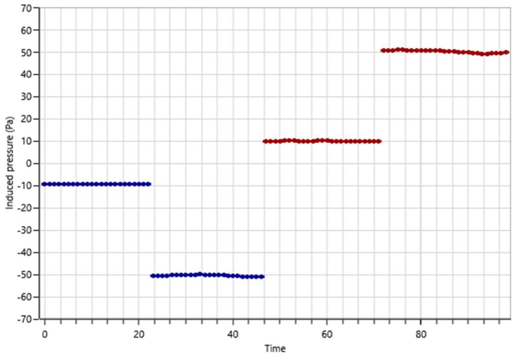 Contoh laporan induced pressure door fan test