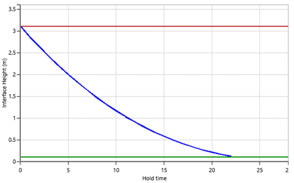 Contoh laporan interface height x hold time door fan test
