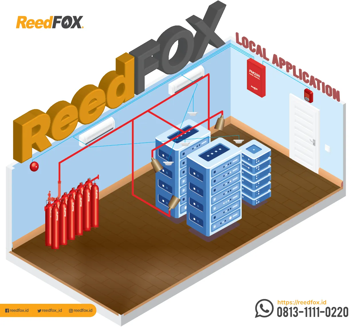 Ilustrasi penerapan sistem Local Application pada CO2 Fire Suppression Systems.