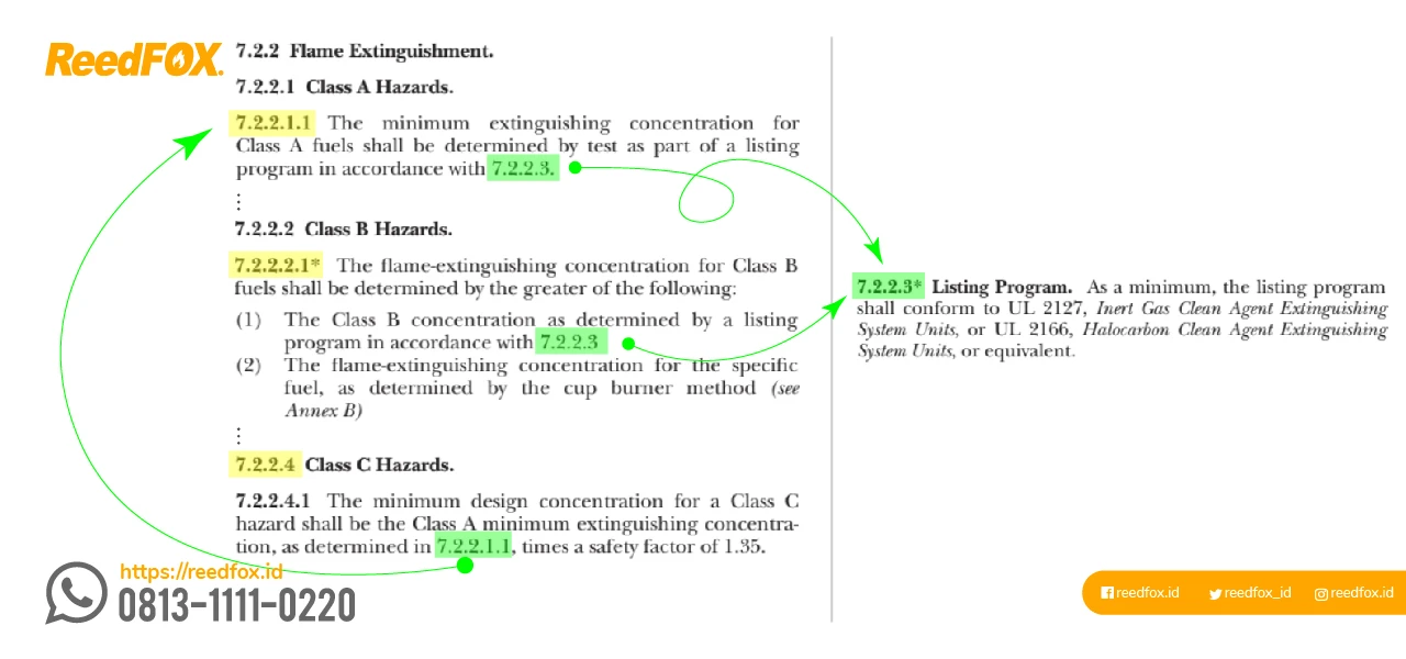 Cara menghitung nilai minimum extinguishing concentration HFC-227ea untuk Kelas Api A, Kelas Api B, dan Kelas Api C, sebagai referensi cara menghitung FM200.