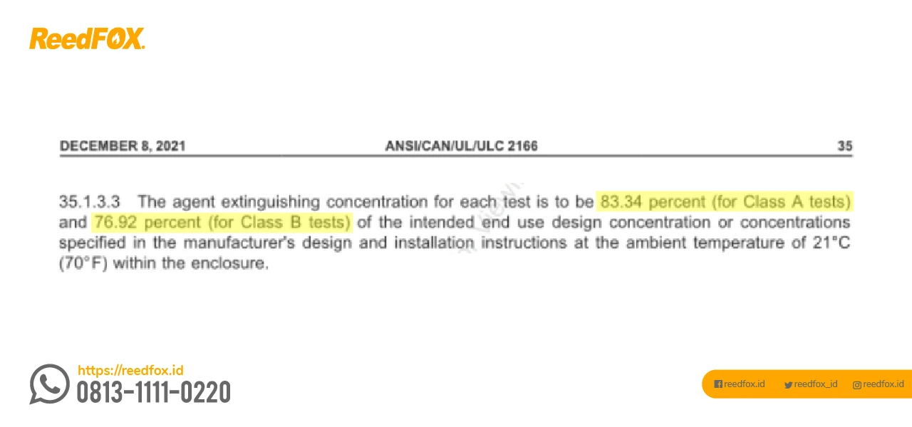 Nilai minimum design concentration HFC-227ea untuk Kelas Api A dan Kelas Api B. UL 2166, sebagai referensi cara menghitung FM200.