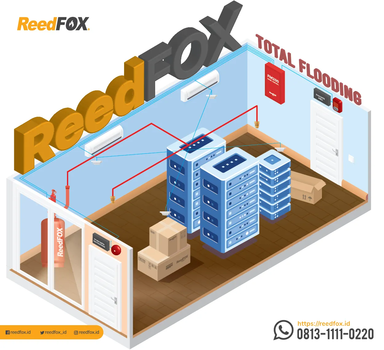 Ilustrasi penerapan sistem Total Flooding pada Clean Agent gas Fire Suppression Systems.