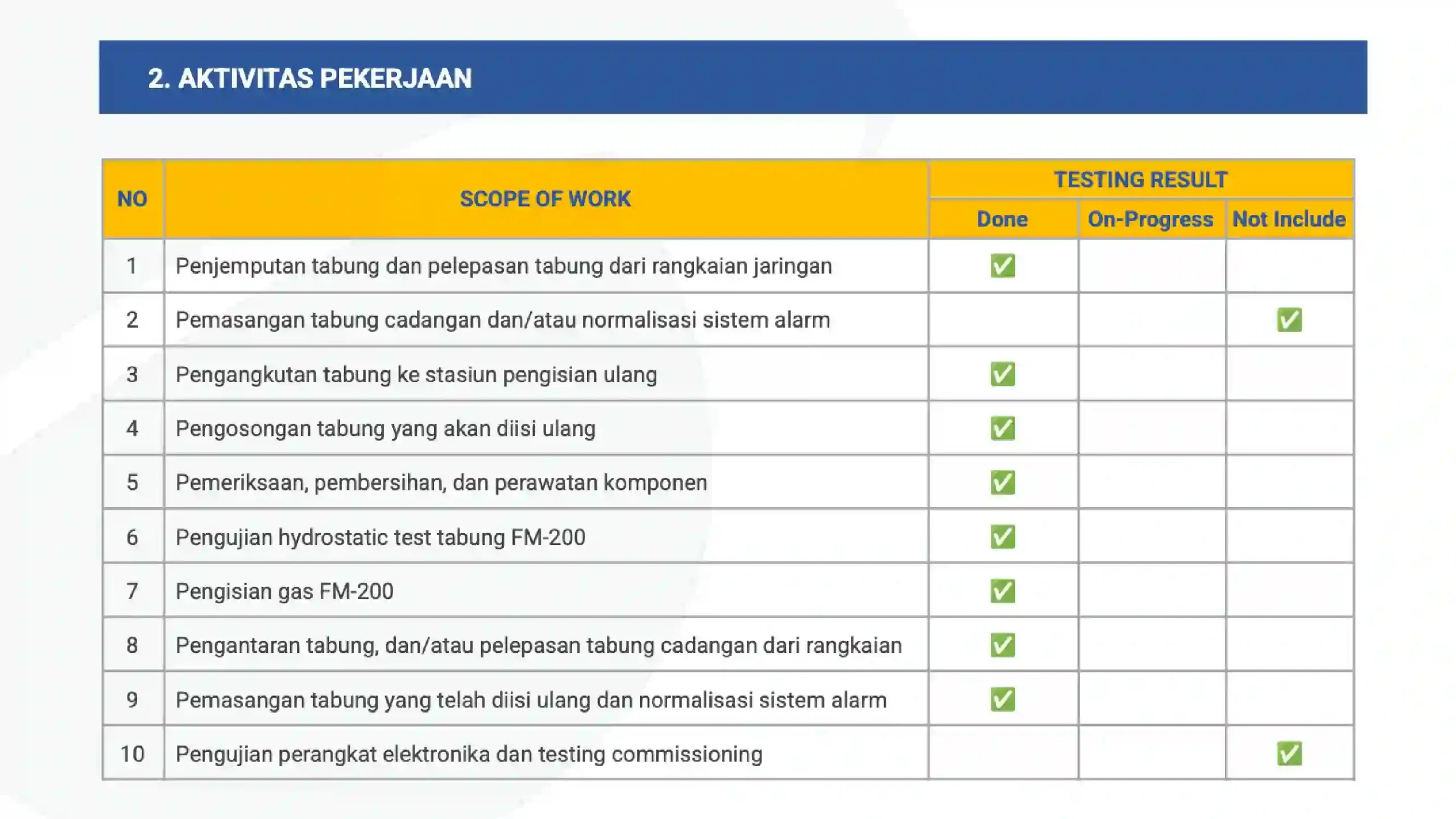 sampel full final report refill fm200