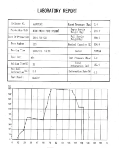 contoh laporan hasil hydrotest tabung fm200 holcim