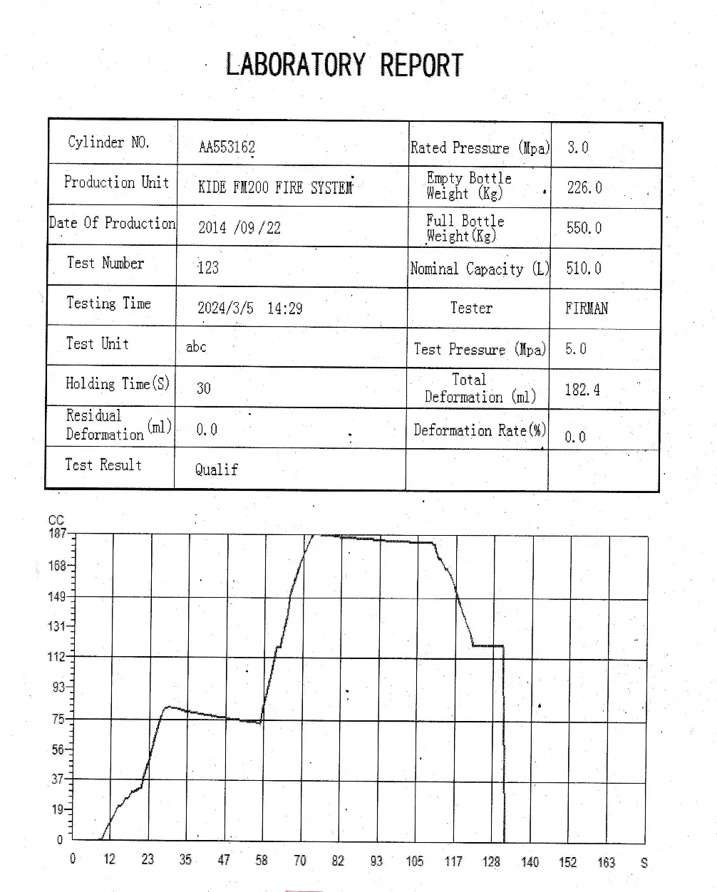 contoh laporan hasil hydrotest tabung fm200 holcim