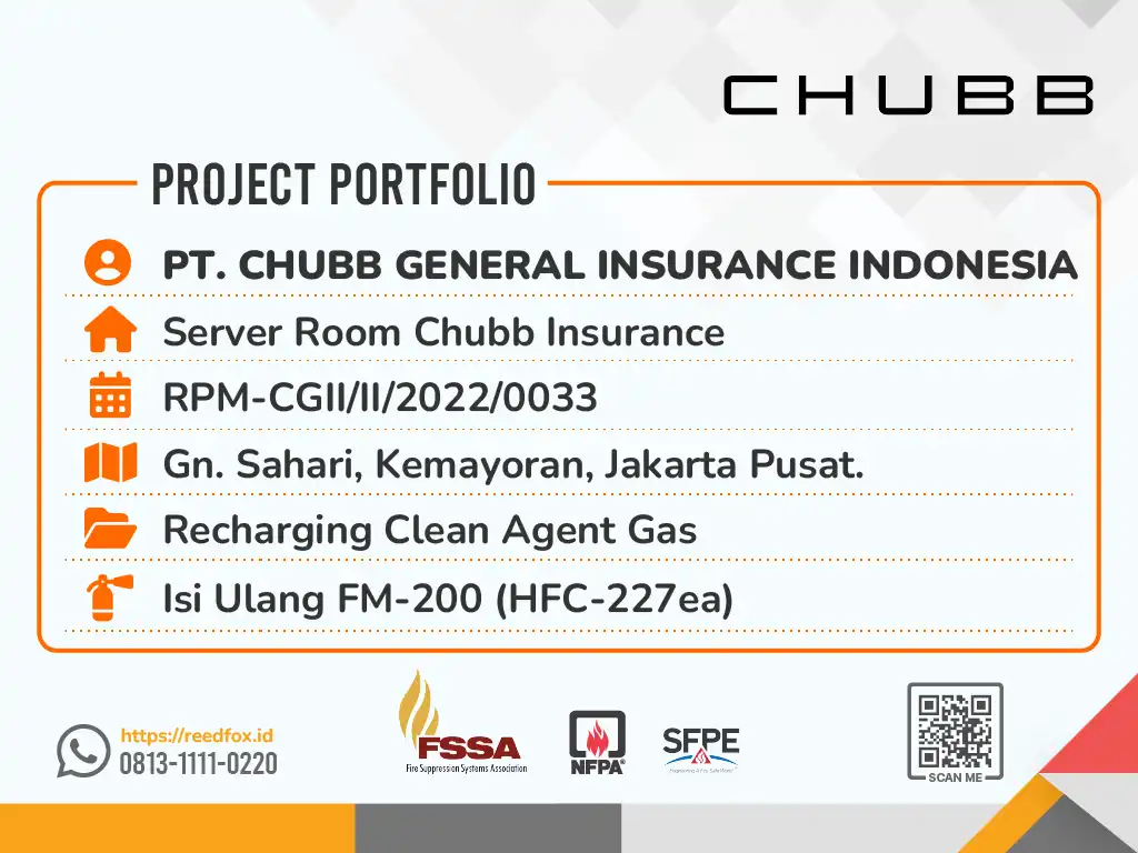 cover portfolio isi ulang refill FM200 Chubb Insurance