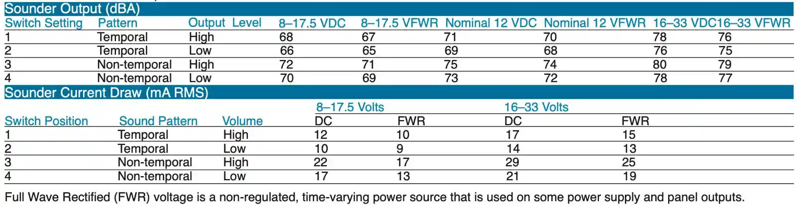 SYS-HS system sensor sounder output