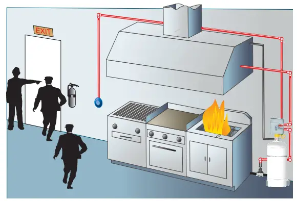 Prosedur saat terjadi kebakaran - (1) Segera lakukan evakuasi - Cara penggunaan Kidde WHDR Kitchen