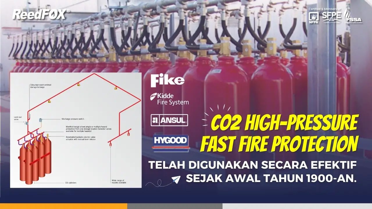 Featured produk CO2 Fire Systems high pressure fire suppression systems